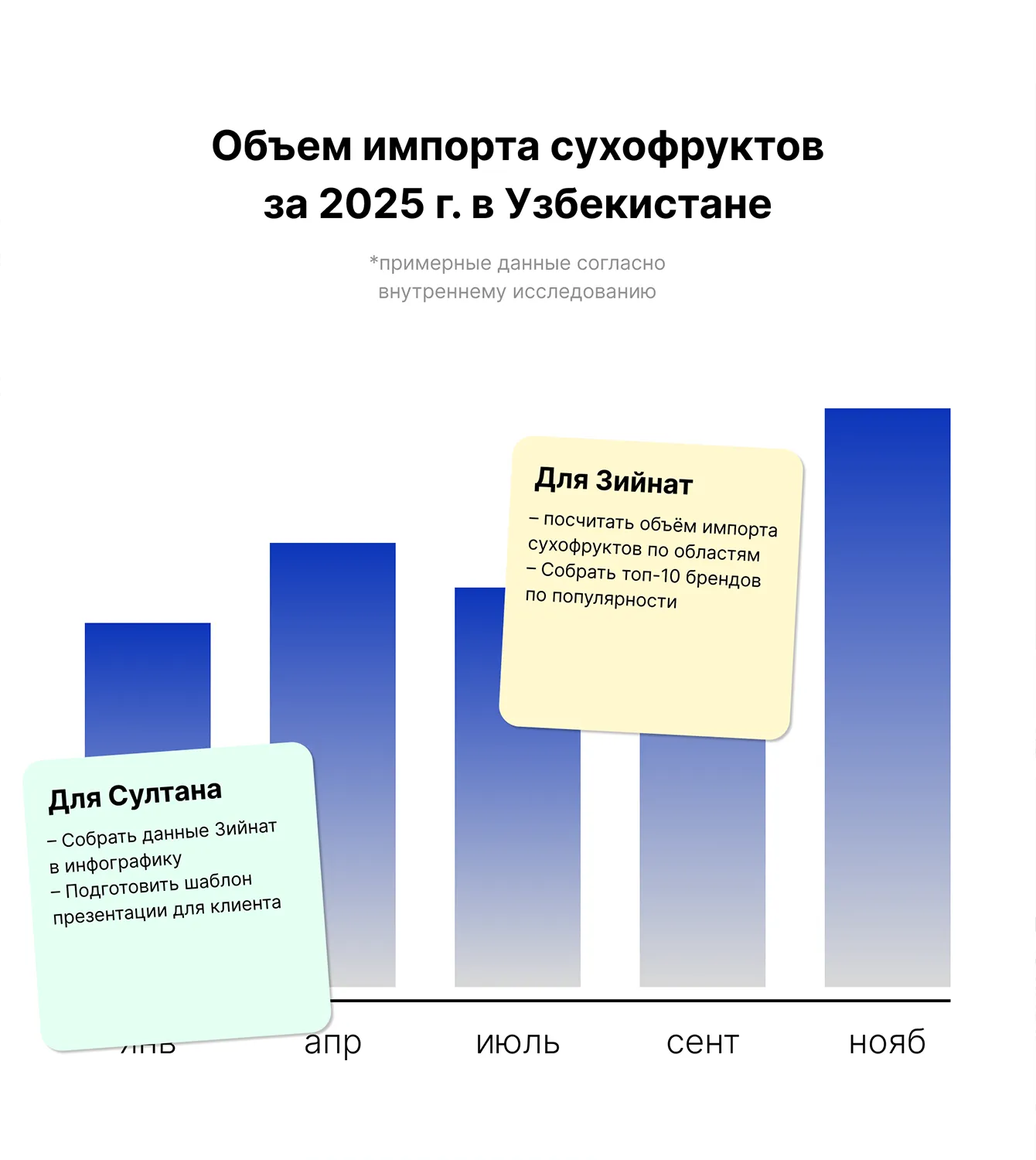 Стратегия выхода на рынок Узбекистана