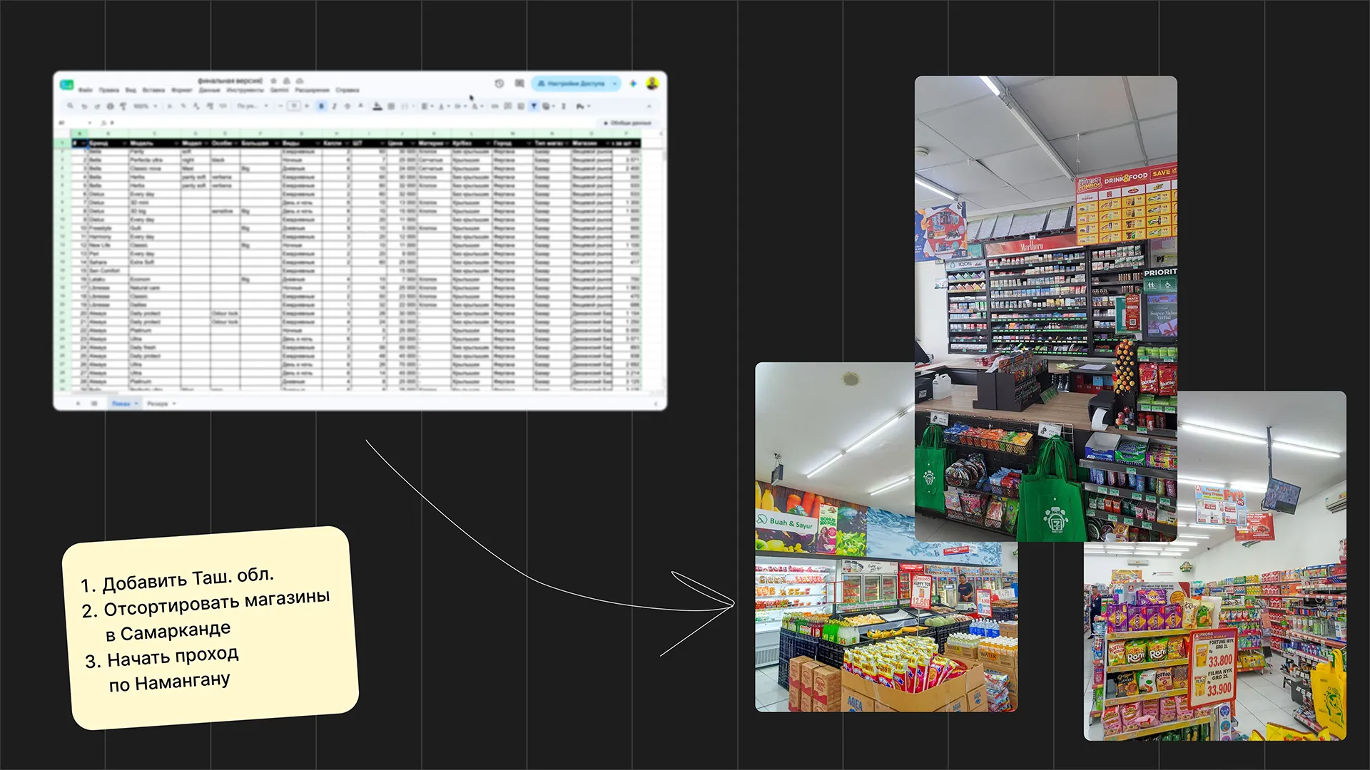Анализ присутствия бренда (Store-check)